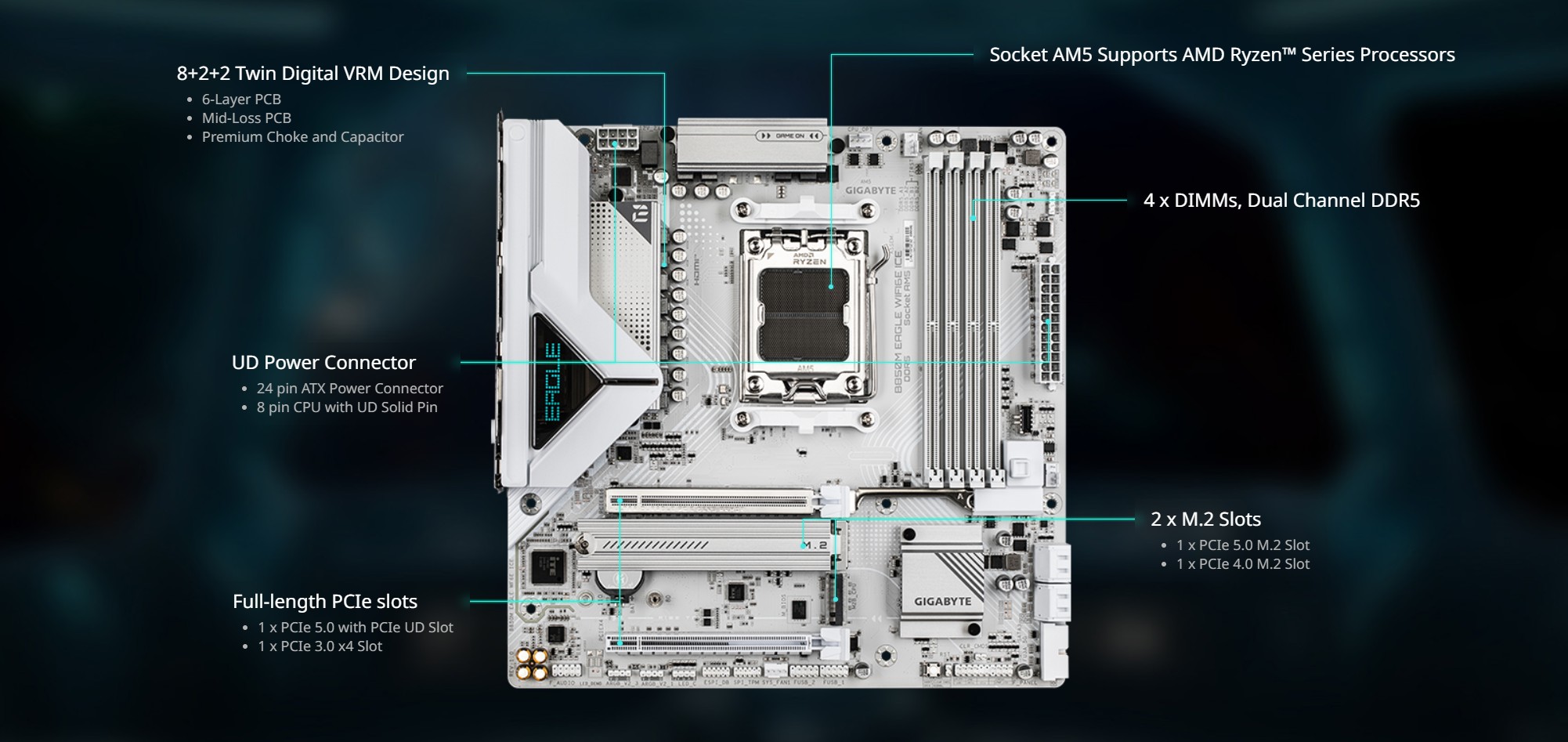 GIGABYTE B850M EAGLE WIFI6E ICE AMD AM5 Motherboard, M-ATX, DDR5